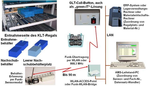 eKanban_System1.jpg (54373 Byte)