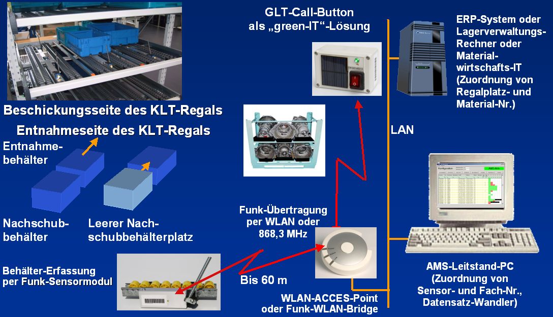 eKanban_System_aktuell.jpg (133876 Byte)